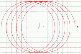 programmazione trocoidale
