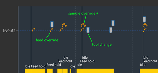 Registro eventi iMonitor